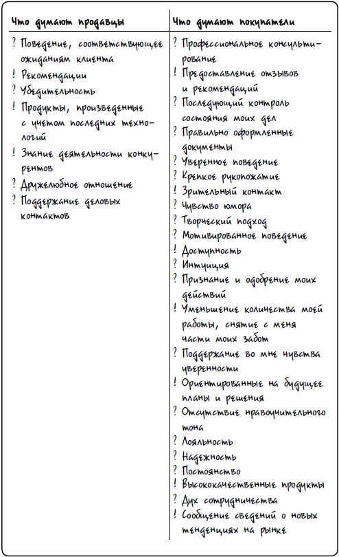 Охота на покупателя. Самоучитель менеджера по продажам