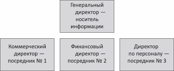 Анализируй этих! Полное руководство по подбору персонала