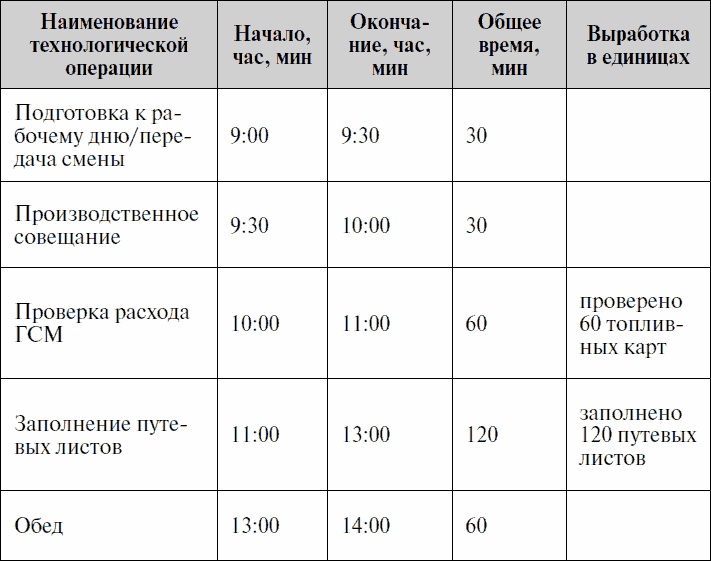 Анализируй этих! Полное руководство по подбору персонала