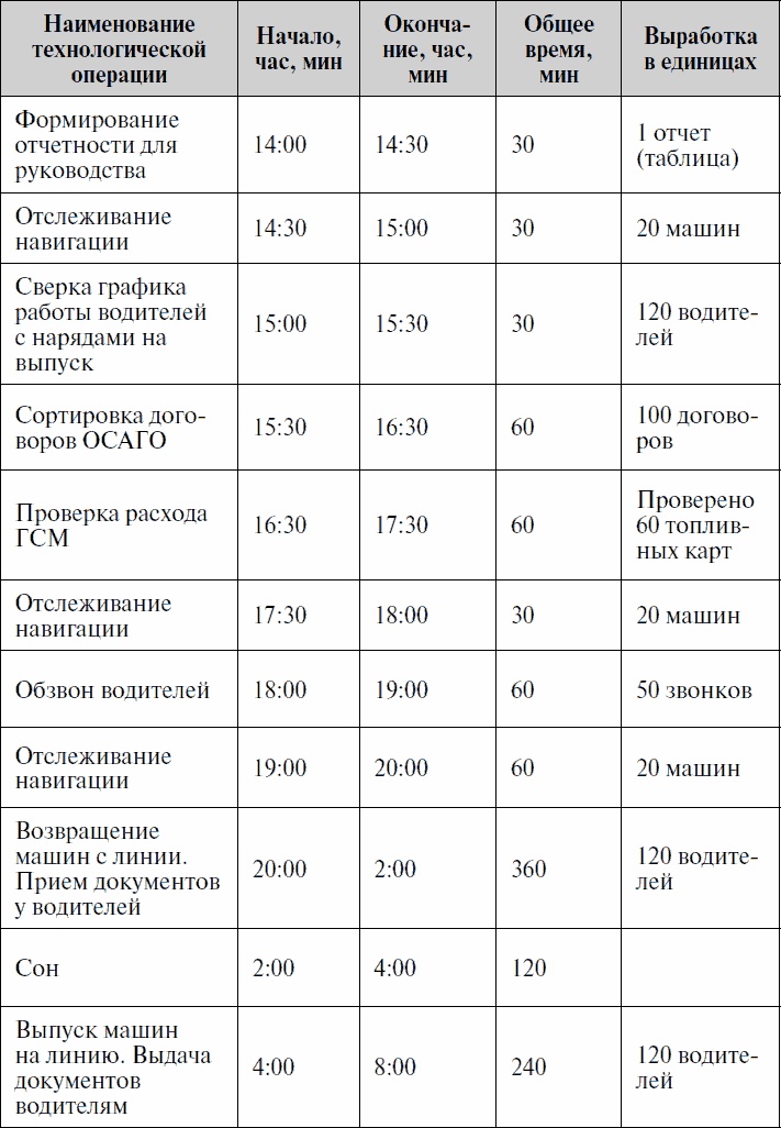 Анализируй этих! Полное руководство по подбору персонала