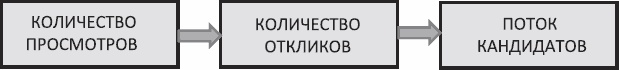 Анализируй этих! Полное руководство по подбору персонала