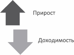 Анализируй этих! Полное руководство по подбору персонала