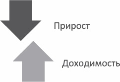 Анализируй этих! Полное руководство по подбору персонала