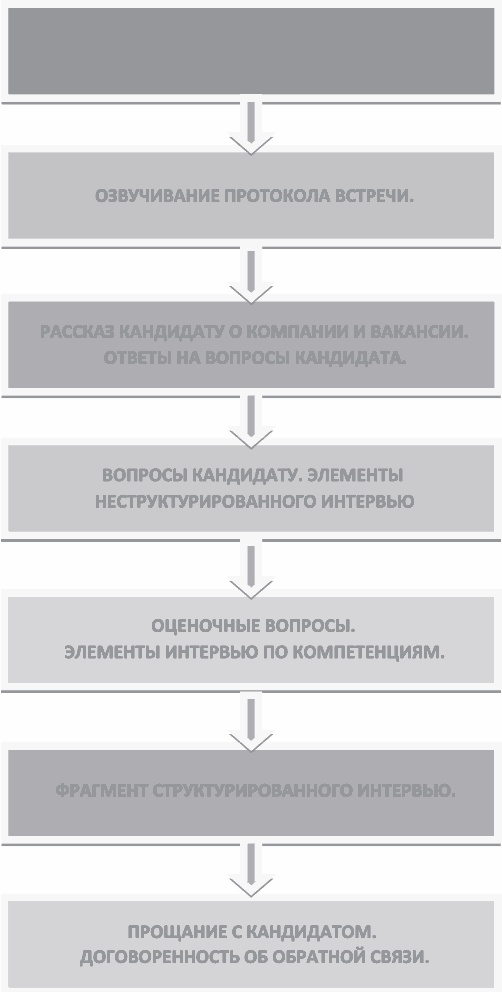 Анализируй этих! Полное руководство по подбору персонала