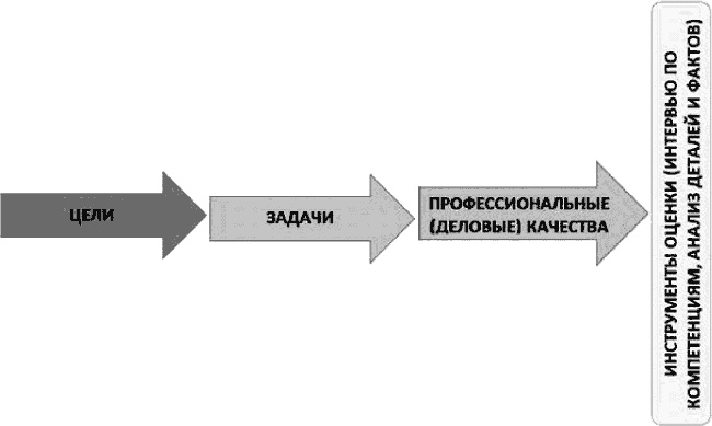 Анализируй этих! Полное руководство по подбору персонала