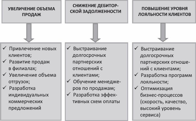 Анализируй этих! Полное руководство по подбору персонала