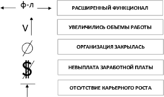 Анализируй этих! Полное руководство по подбору персонала