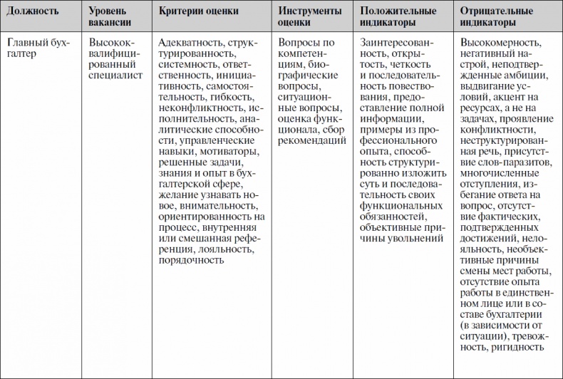 Анализируй этих! Полное руководство по подбору персонала