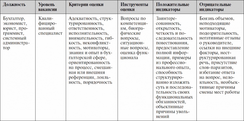 Анализируй этих! Полное руководство по подбору персонала