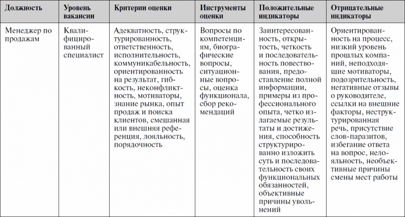 Анализируй этих! Полное руководство по подбору персонала