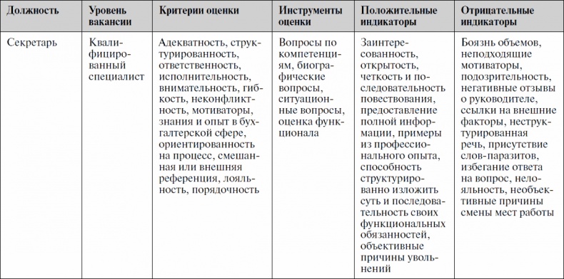 Анализируй этих! Полное руководство по подбору персонала