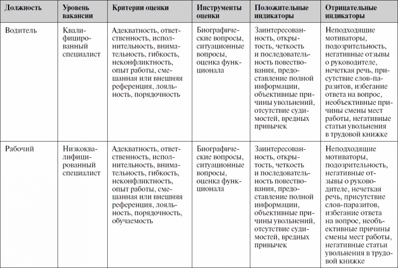 Анализируй этих! Полное руководство по подбору персонала