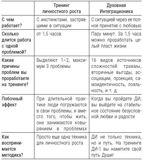 Бизнес. Законы, которые видны только с высоты успеха