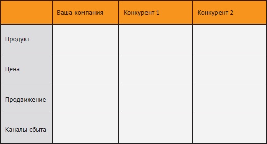 Провинциальный маркетинг: жизнь маркетера без бюджета