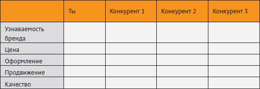 Провинциальный маркетинг: жизнь маркетера без бюджета