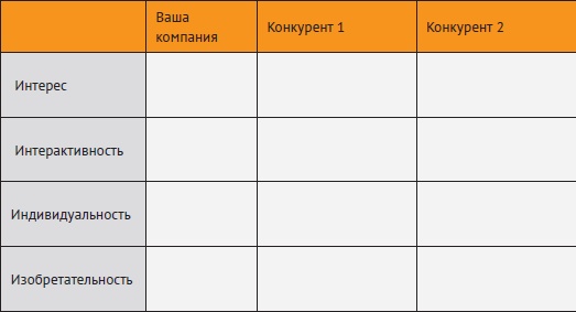 Провинциальный маркетинг: жизнь маркетера без бюджета