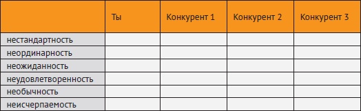 Провинциальный маркетинг: жизнь маркетера без бюджета