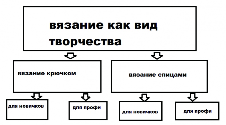 Клиентское SEO