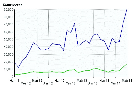 Клиентское SEO