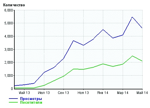 Клиентское SEO