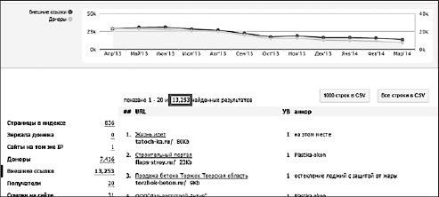 Увеличение продаж с SEO