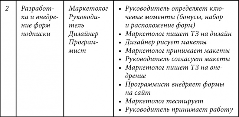 E-mail маркетинг для интернет?магазина. Инструкция по внедрению