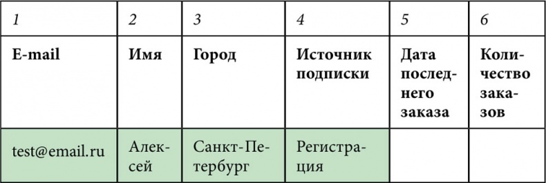 E-mail маркетинг для интернет?магазина. Инструкция по внедрению