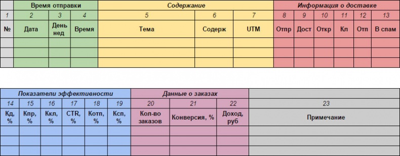 E-mail маркетинг для интернет?магазина. Инструкция по внедрению