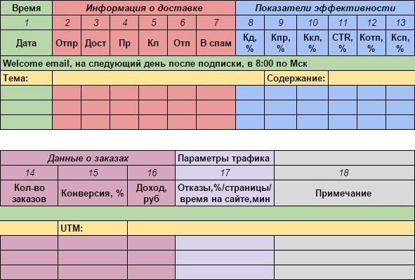 E-mail маркетинг для интернет?магазина. Инструкция по внедрению