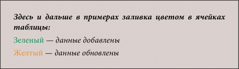 E-mail маркетинг для интернет?магазина. Инструкция по внедрению