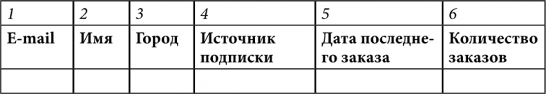 E-mail маркетинг для интернет?магазина. Инструкция по внедрению