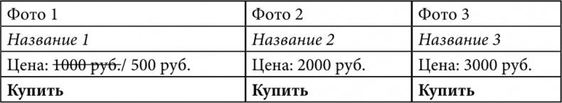 E-mail маркетинг для интернет?магазина. Инструкция по внедрению