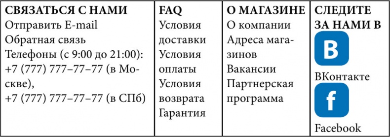 E-mail маркетинг для интернет?магазина. Инструкция по внедрению