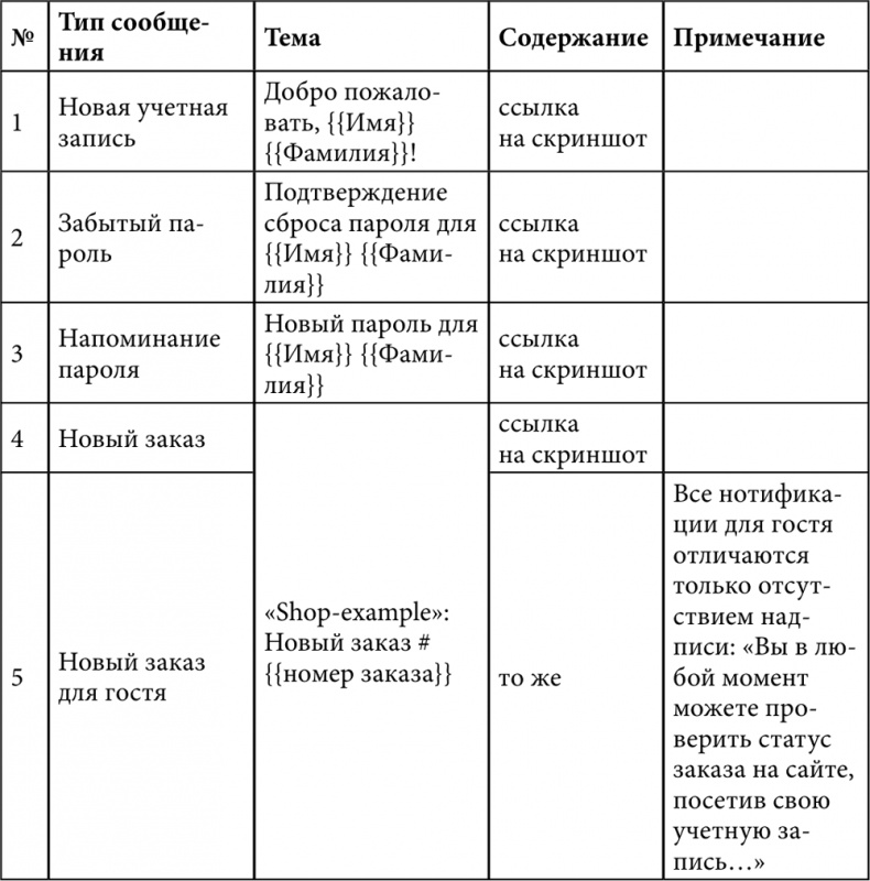 E-mail маркетинг для интернет?магазина. Инструкция по внедрению