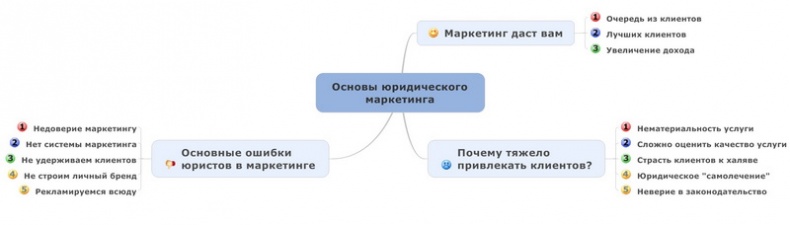 Юридический маркетинг. Как привлечь клиентов юристам и адвокатам