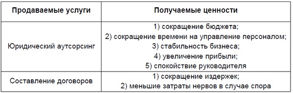 Юридический маркетинг. Как привлечь клиентов юристам и адвокатам