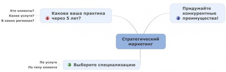 Юридический маркетинг. Как привлечь клиентов юристам и адвокатам