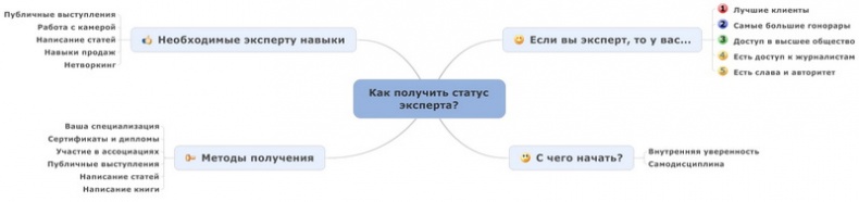 Юридический маркетинг. Как привлечь клиентов юристам и адвокатам