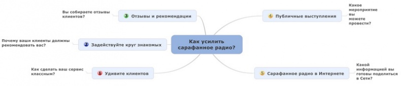 Юридический маркетинг. Как привлечь клиентов юристам и адвокатам