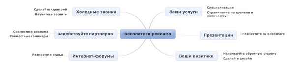 Юридический маркетинг. Как привлечь клиентов юристам и адвокатам