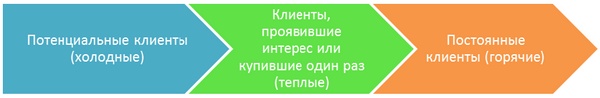 Юридический маркетинг. Как привлечь клиентов юристам и адвокатам