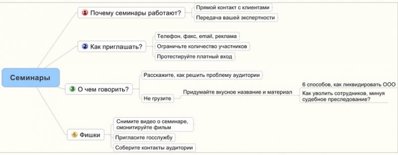 Юридический маркетинг. Как привлечь клиентов юристам и адвокатам