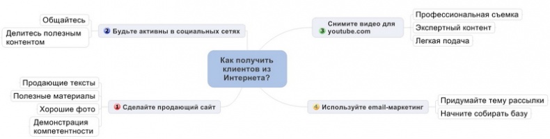 Юридический маркетинг. Как привлечь клиентов юристам и адвокатам