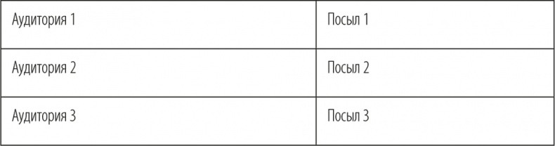 Персональный бренд. Создание и продвижение