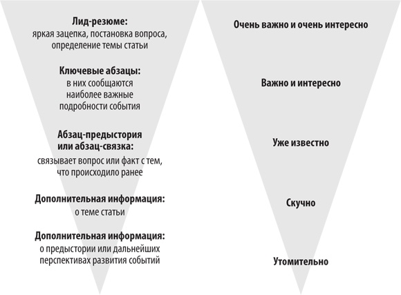 Персональный бренд. Создание и продвижение