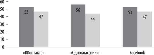 Персональный бренд. Создание и продвижение