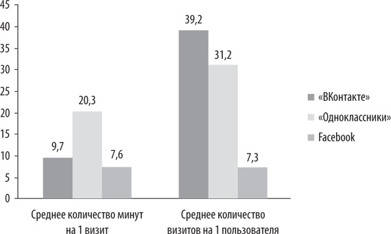 Персональный бренд. Создание и продвижение