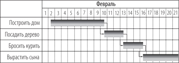 Персональный бренд. Создание и продвижение