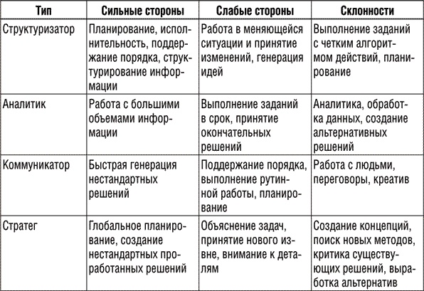 Инструменты руководителя. Понимай людей, управляй людьми