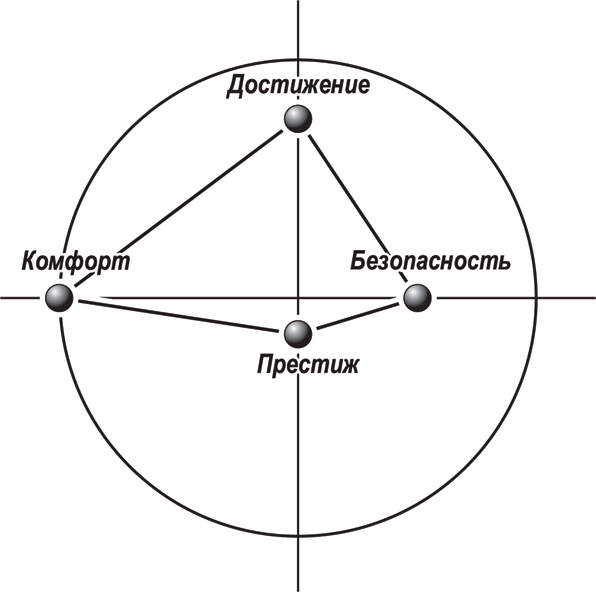 Инструменты руководителя. Понимай людей, управляй людьми